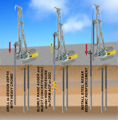 Static Capacity Auger Pressure Grouted Displacement Piles