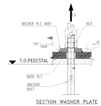 AISC-LRFD-WASHER PLATE
