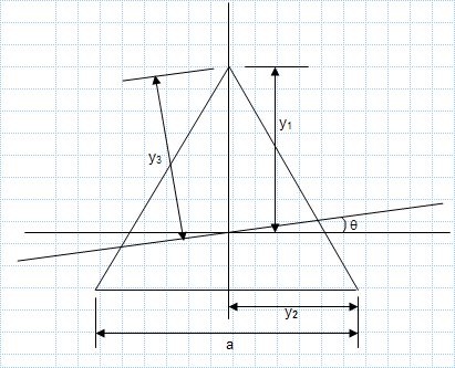 Property Of Sections - Equilateral Triangle.xls