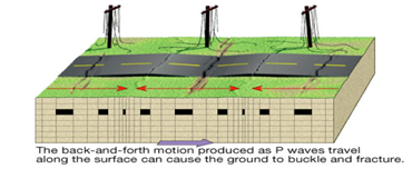 Seismic Wave Propagation in Ductile Iron Pipe