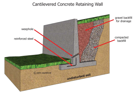 Counter fort retaining wall design