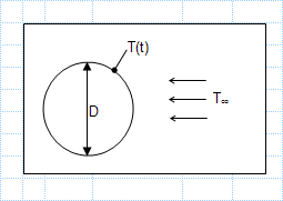Heat transfer coefficient between sphere and air stream.xls
