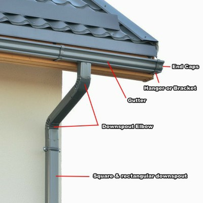 Size of Rectangular Roof Gutters and Downspouts According to the SMACNA Design Guide