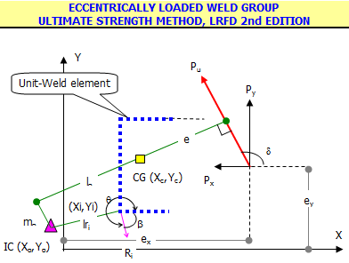 Ultimate Strength of Weld Groups.xls