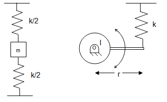 Simple Harmonic Motion for Isolated Assembly
