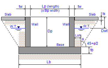 BUOYANCY ANALYSIS FOR CONCRETE PIT OR TANK