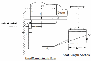 Angle Seat Detail