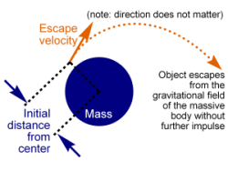 Escape and Orbit Velocity