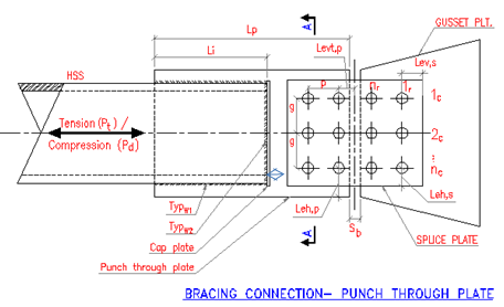 AISC-LRFD HSS BRACING PUNCH PLATE CONNECTION