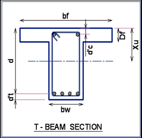 Design of RCC T Beams as per IS 456-2000