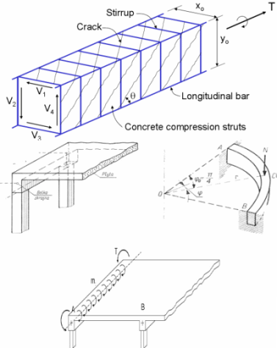 Reinforced Concrete Analysis and Design for Torsion