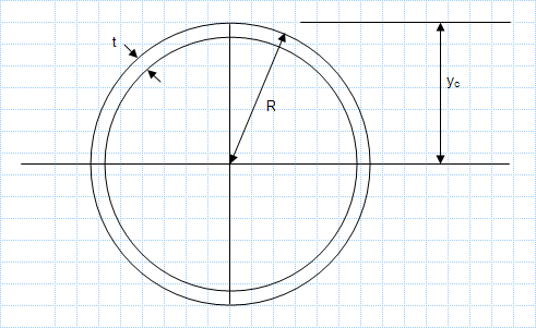 Property Of Sections - Very thin annulus.xls