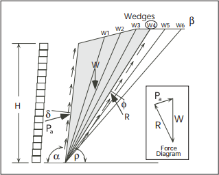 Coulomb Trial Wedge