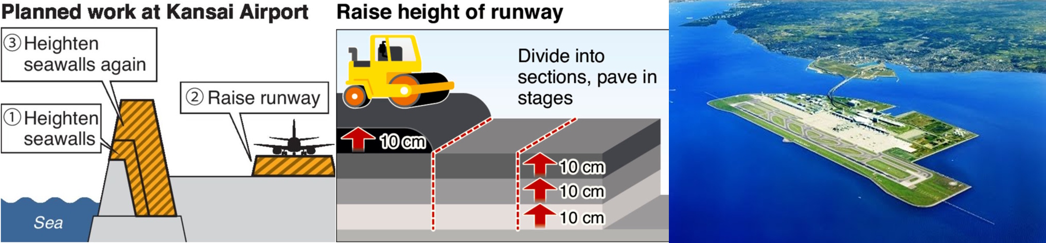 kansai-airport-sinking-foundation.jpg