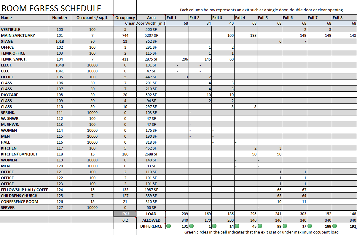 Room Egress and Occupancy Calculator
