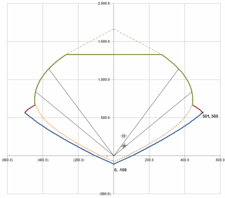 ACI-318 / ACI-350 Beam Column Design