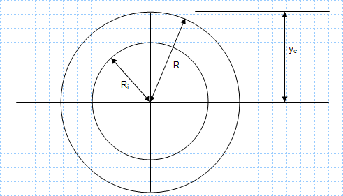 Property Of Sections - Hollow Circle.xls