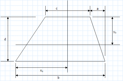 Property Of Sections - Trapezoid.xls