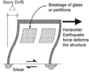 Storey Drift Calculation