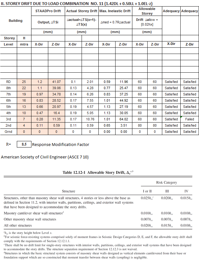 Storey Drift Calculation