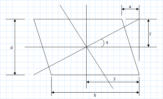 Property Of Sections - Parallelogram.xls