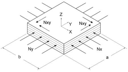 Composite Laminated Plate