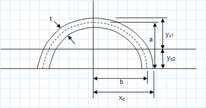 Property Of Sections - Hollow semi-ellipse with constant wall thickness.xls