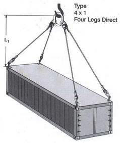 Tension in Lifting Slings