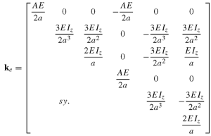 28 Moving Loads across 10 element beam