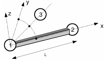 2D FEA (1.5)