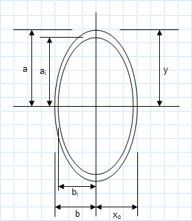 Property Of Sections - Hollow ellipse.xls