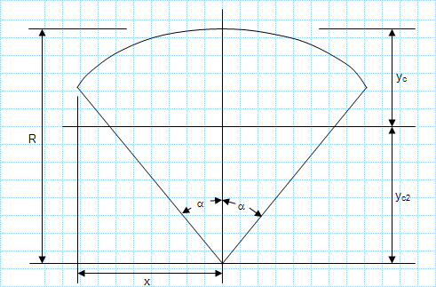 Property Of Sections - Sector of a solid circle.xls