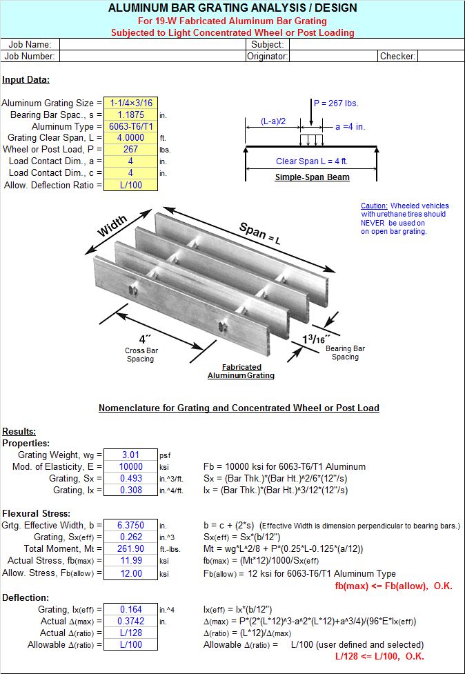 Bar Grating Load Chart