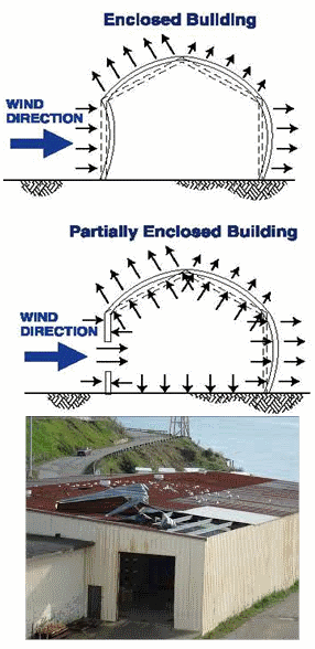 ASCE 7-10 ENCLOSURE