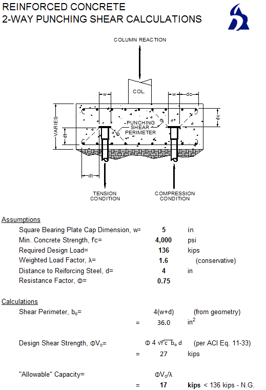 Elevated Platform Foundation For Support Of Pump Units