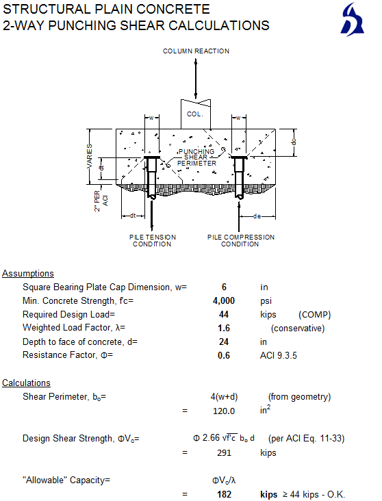 Elevated Platform Foundation For Support Of Pump Units