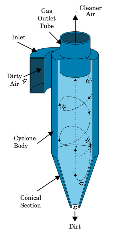 Cyclone air sampler XLC.xlsx