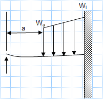 UDL on propped cantilever.xls