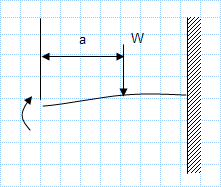 Point load on guided cantilever.xls