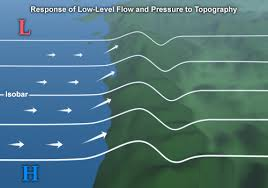 Topographic Wind Factor Kzt_ASCE 7-10