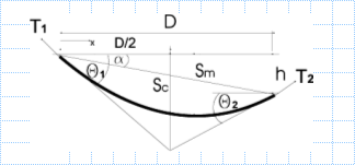 Cable Sagging Inclined Span.xls