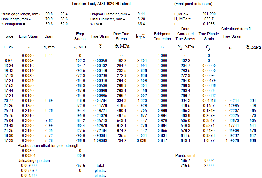 Tension Test AISI 1020 HR steel.xls