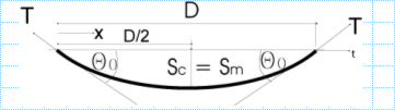 Cable Sagging Level Span.xls