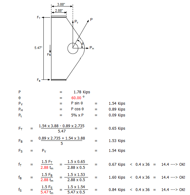 Padeye and sling calculations with or without gussets