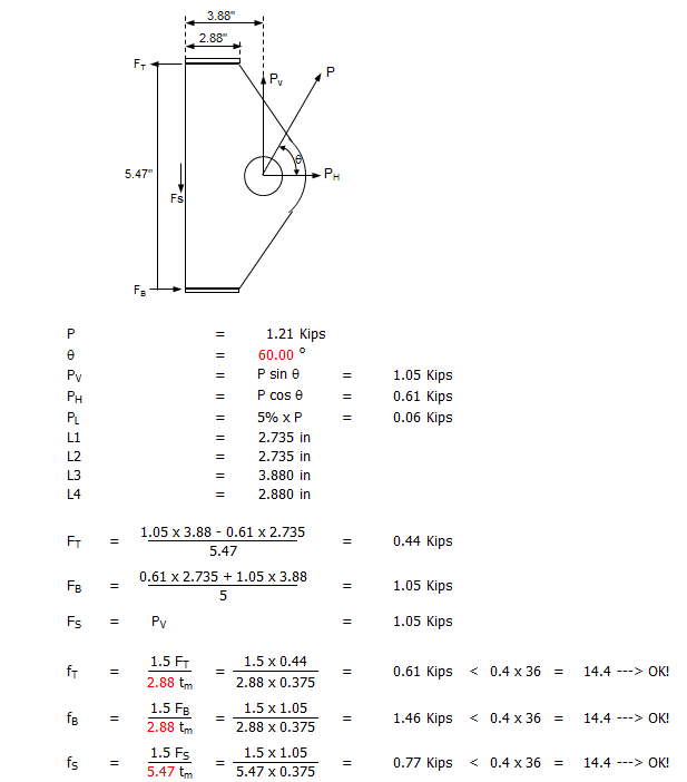 Padeye and sling calculations with or without gussets