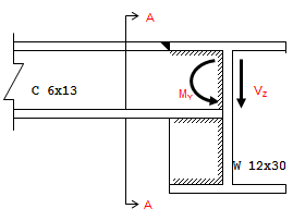 Punching Shear/Conductior Modification Analysis