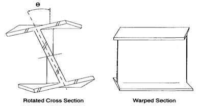 TorsionalAnalysisOfSteelMembers.xls