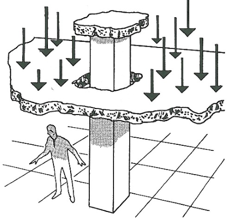 Punching Shear Check - Concrete Slab (Rectangular and Circular)