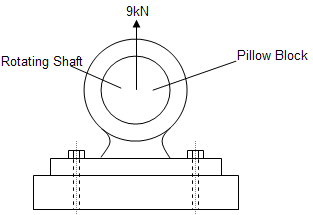 Tightening torque calculation for screw.xls