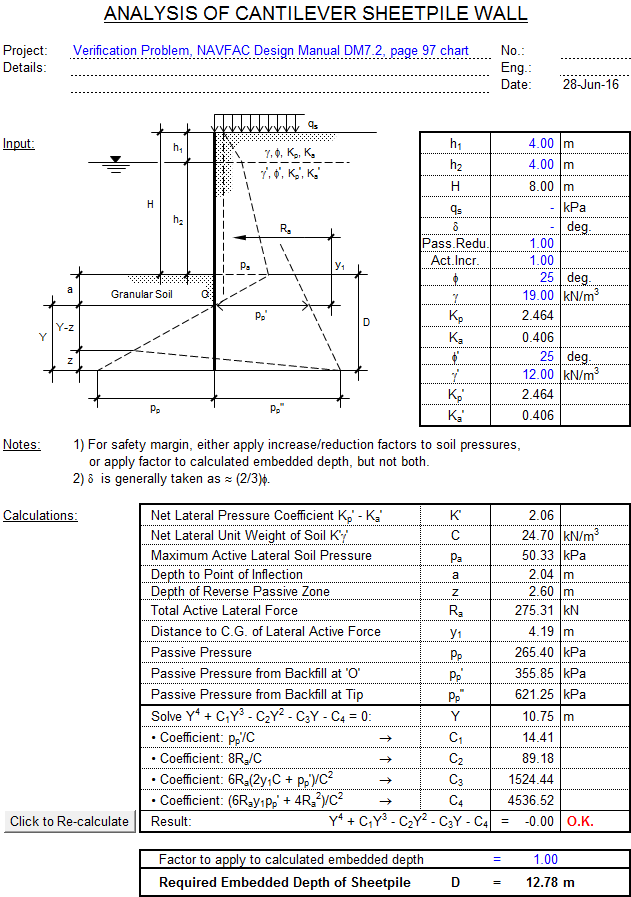 Cantilever Sheet Pile Wall